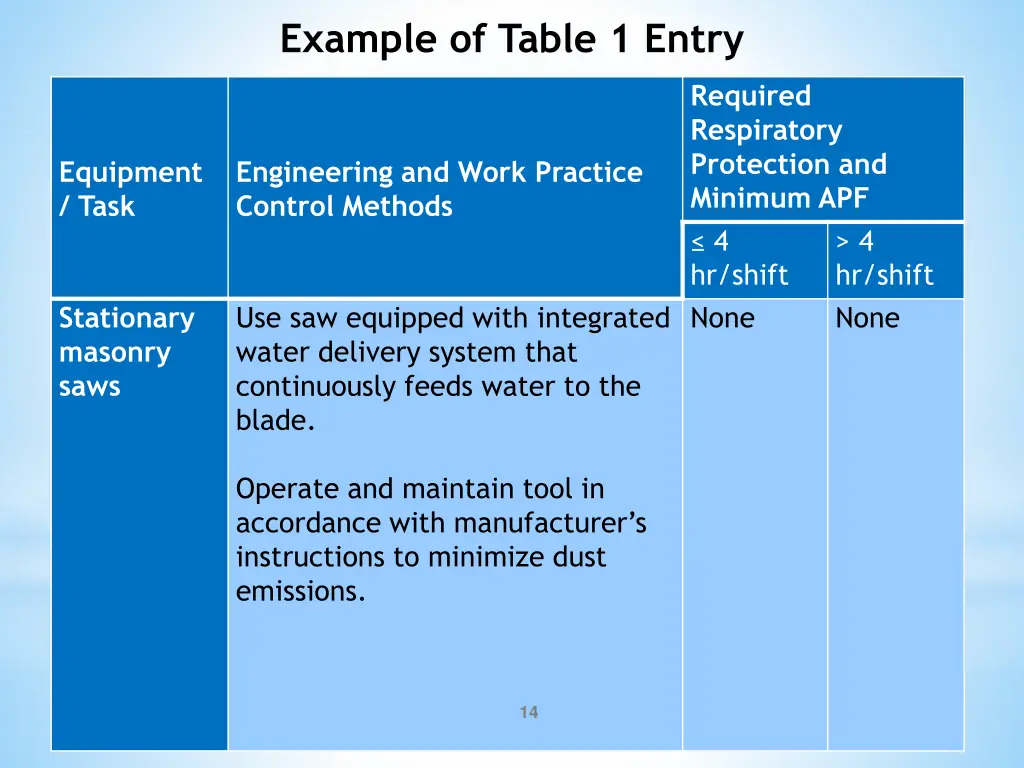 example of table 1 entry 1