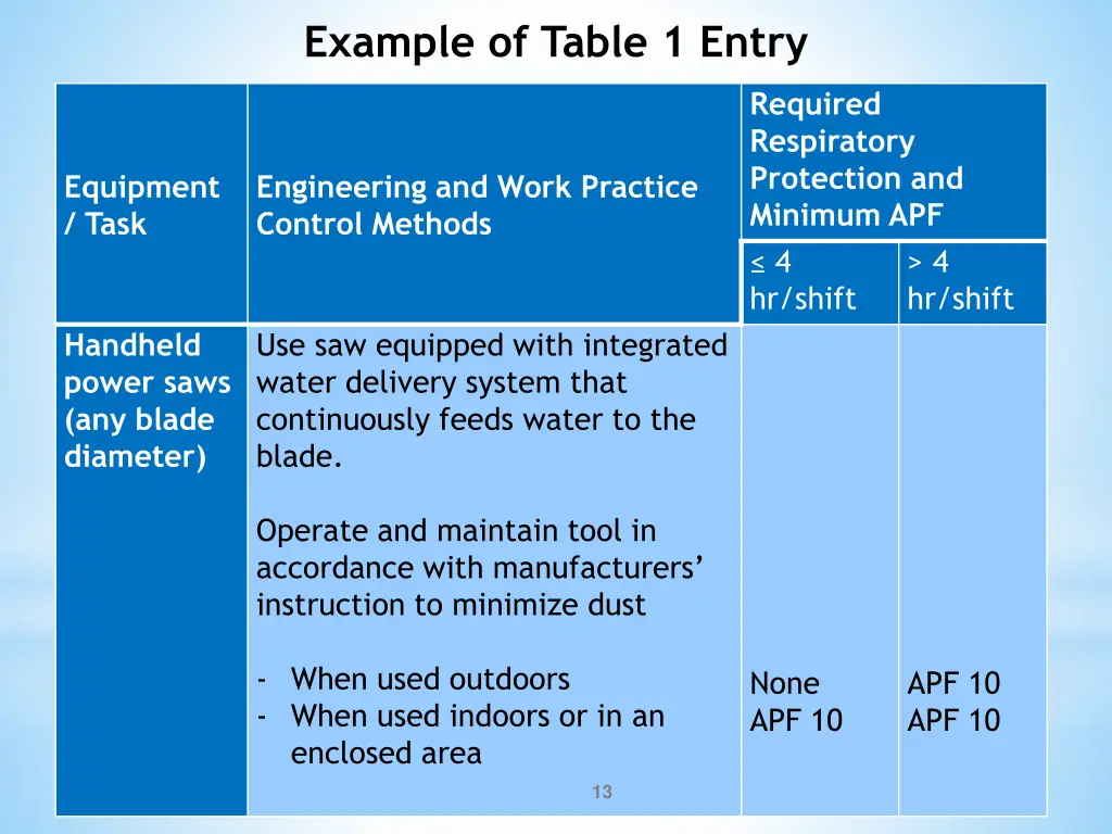 example of table 1 entry