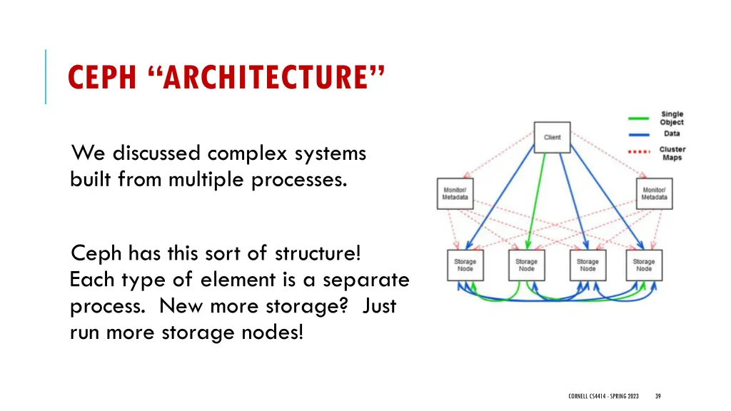 ceph architecture