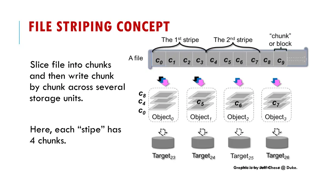 file striping concept