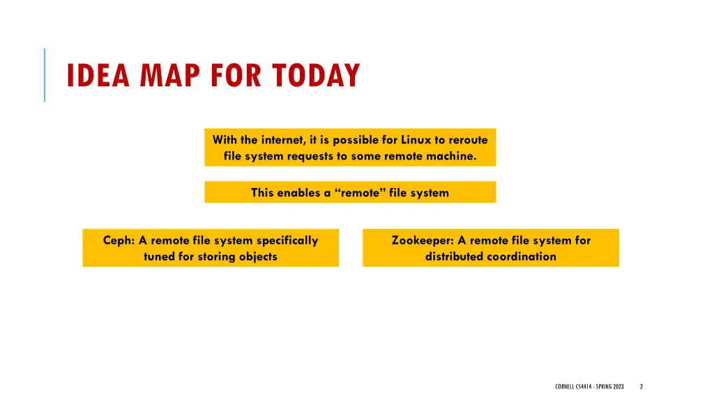 idea map for today