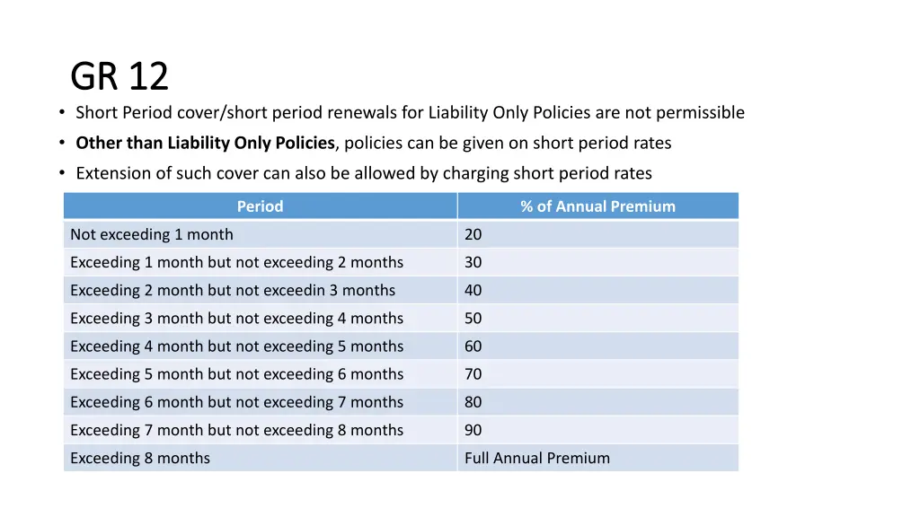 gr 12 gr 12 short period cover short period