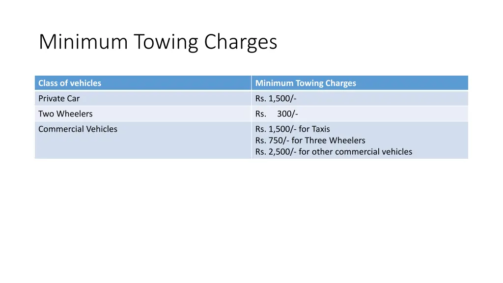 minimum towing charges