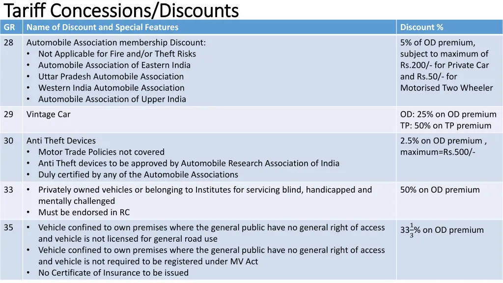 tariff concessions discounts tariff concessions