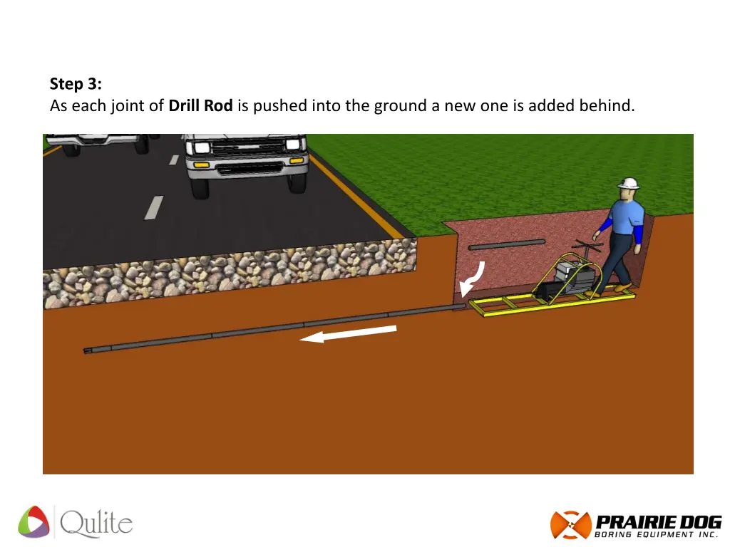 step 3 as each joint of drill rod is pushed into