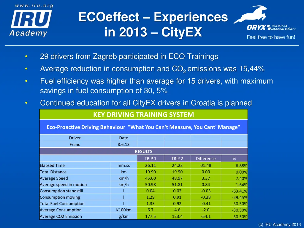 ecoeffect experiences in 2013 cityex