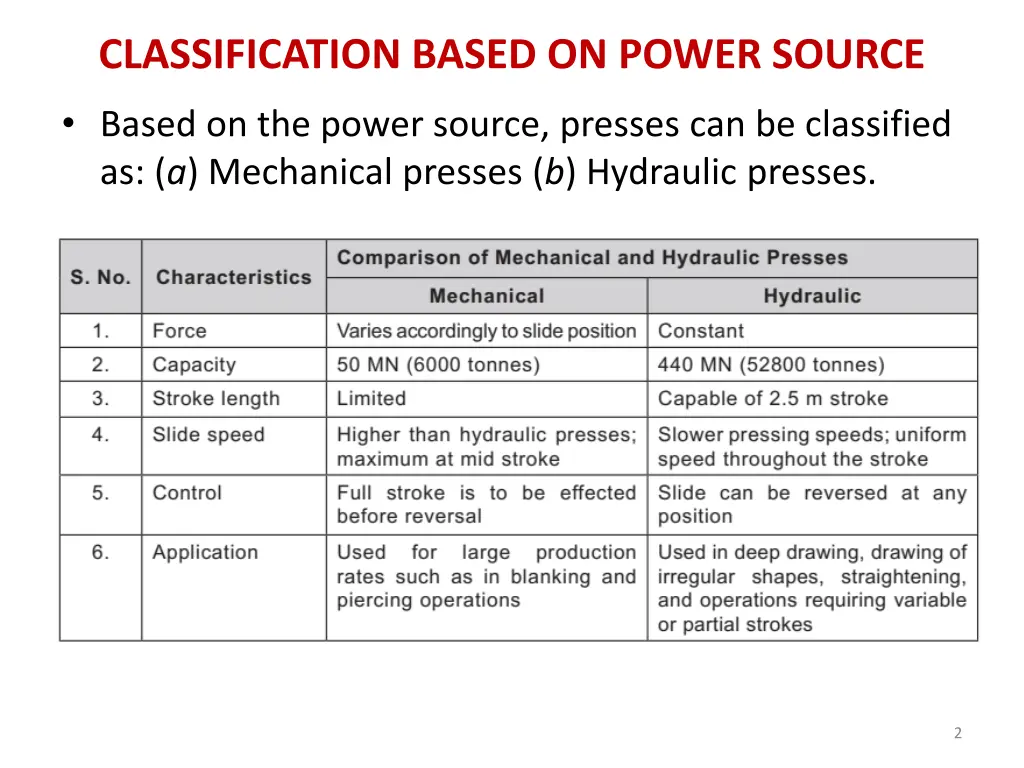 classification based on power source