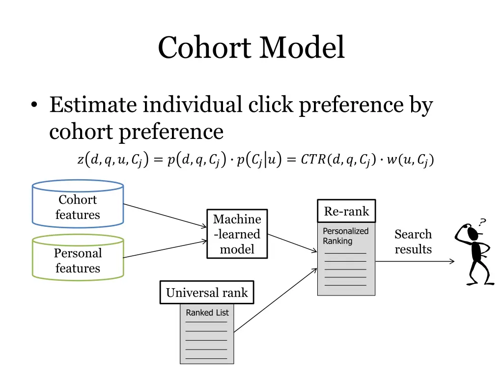 cohort model