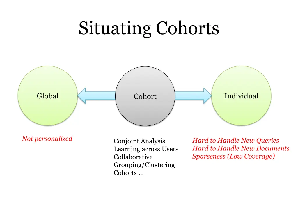 situating cohorts