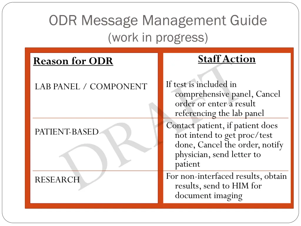 odr message management guide work in progress