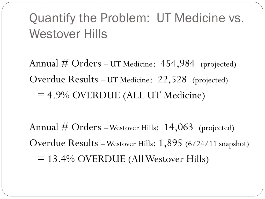 quantify the problem ut medicine vs westover hills