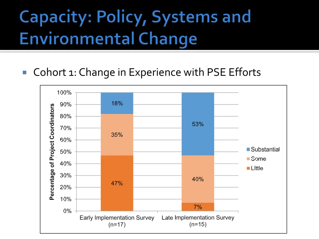 cohort 1 change in experience with pse efforts