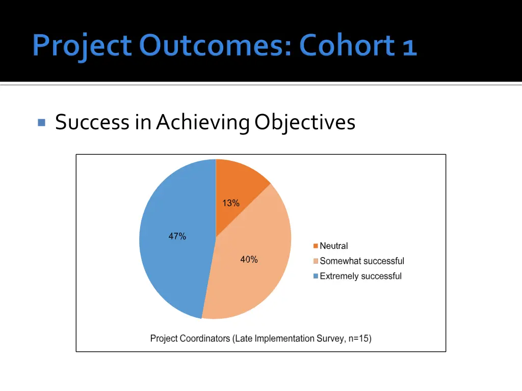 success in achieving objectives