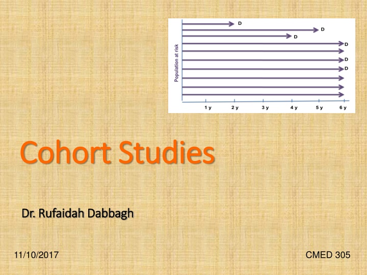 cohort studies cohort studies