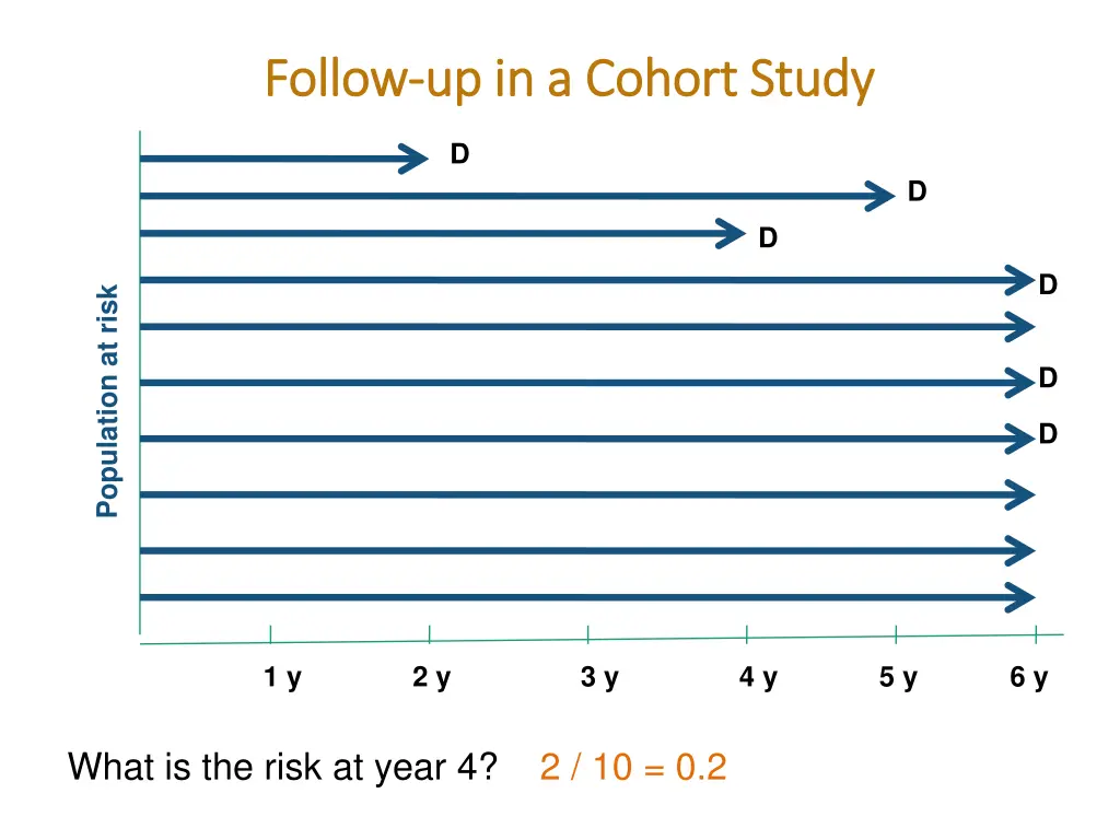 follow follow up in a cohort study up in a cohort 3