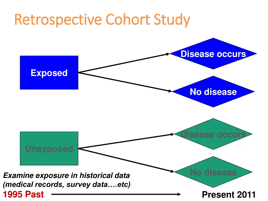 retrospective cohort study retrospective cohort