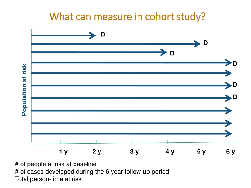 what can measure in cohort study what can measure