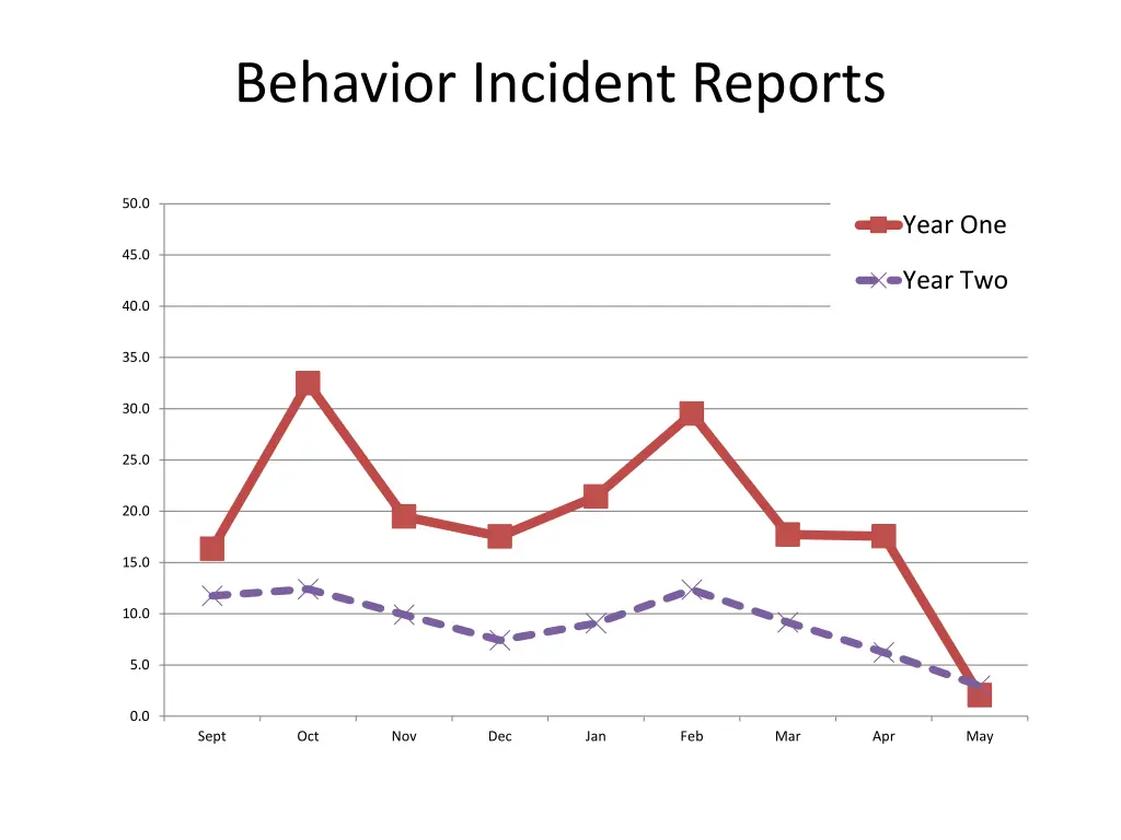 behavior incident reports 1