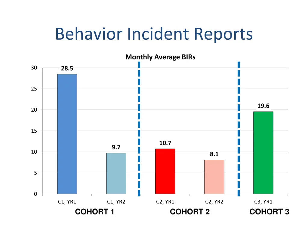 behavior incident reports 2