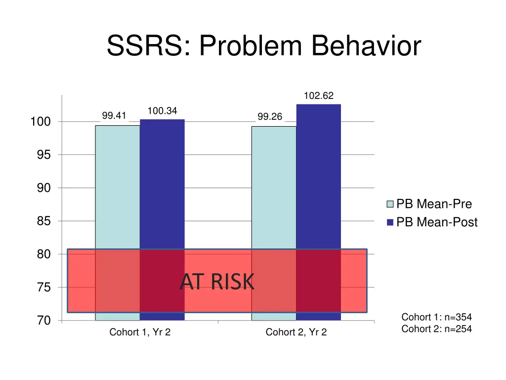 ssrs problem behavior 1