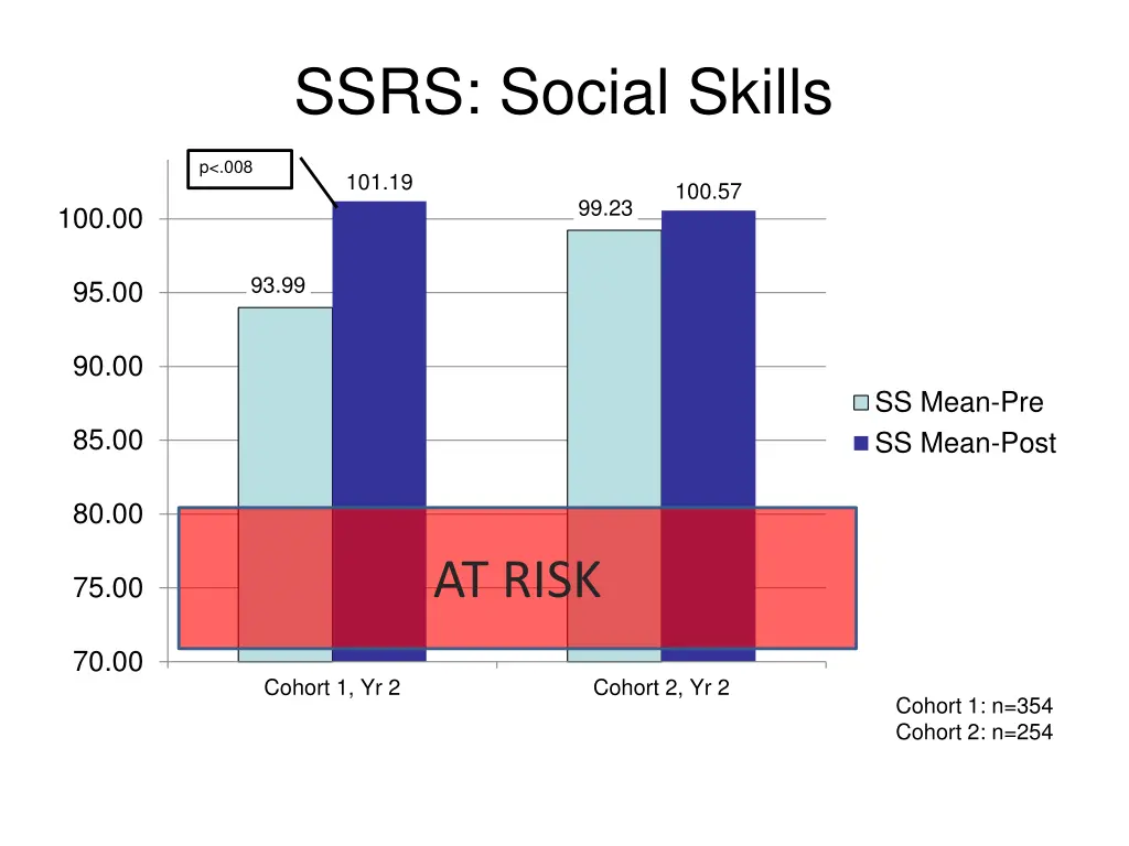 ssrs social skills 1