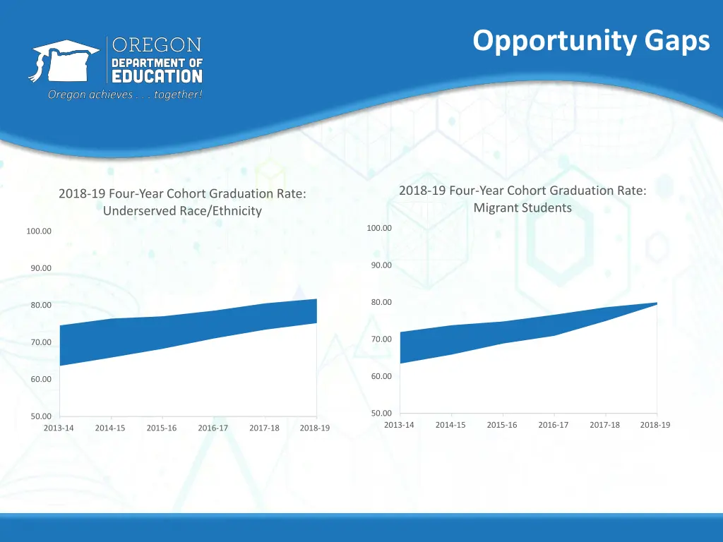 opportunity gaps