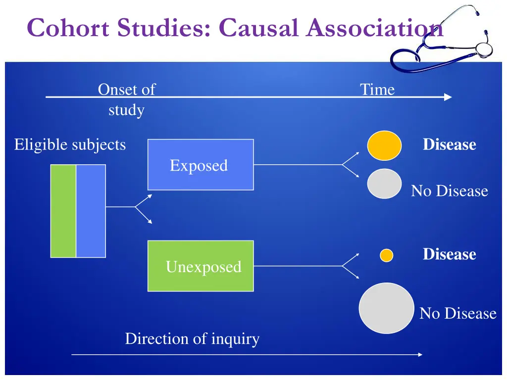 cohort studies causal association