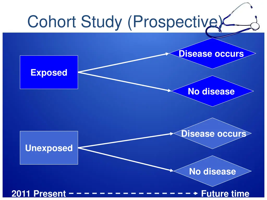 cohort study prospective