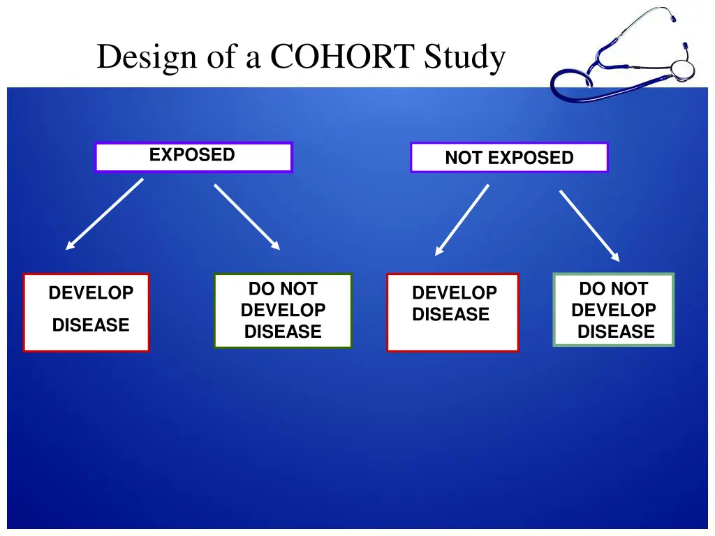 design of a cohort study