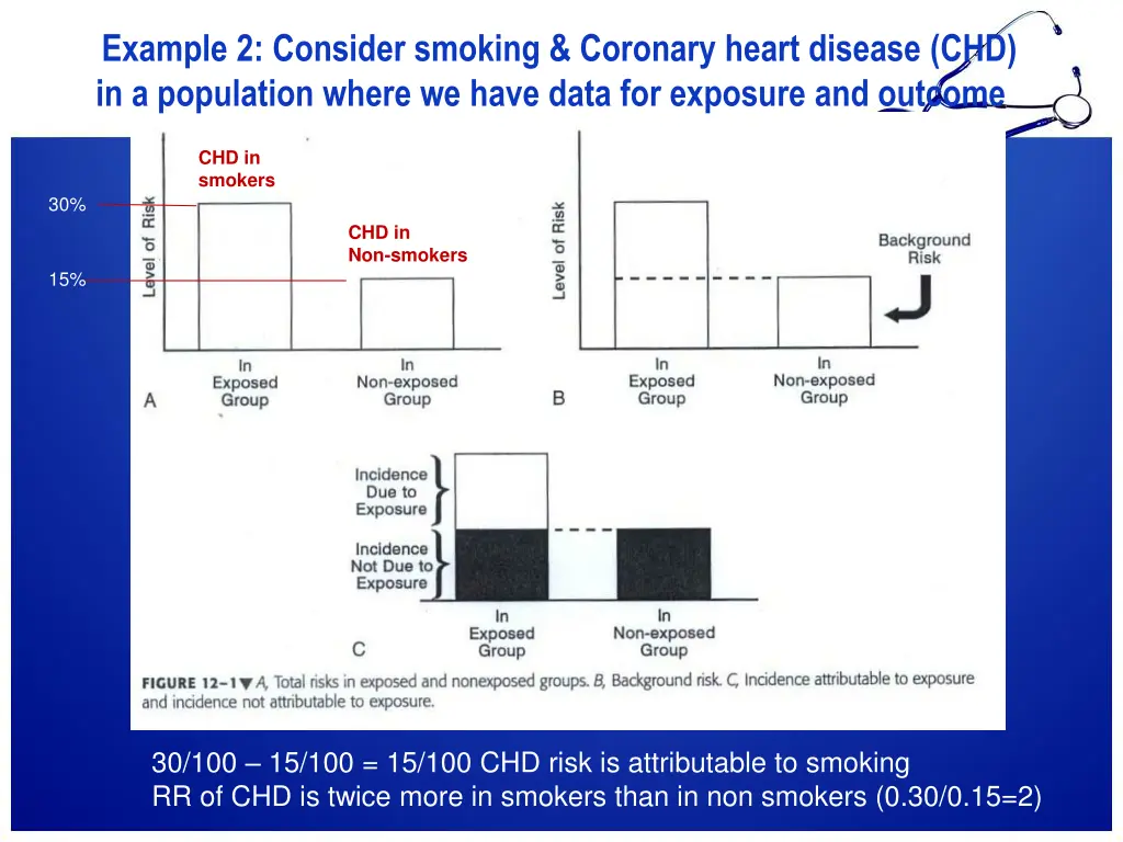 example 2 consider smoking coronary heart disease