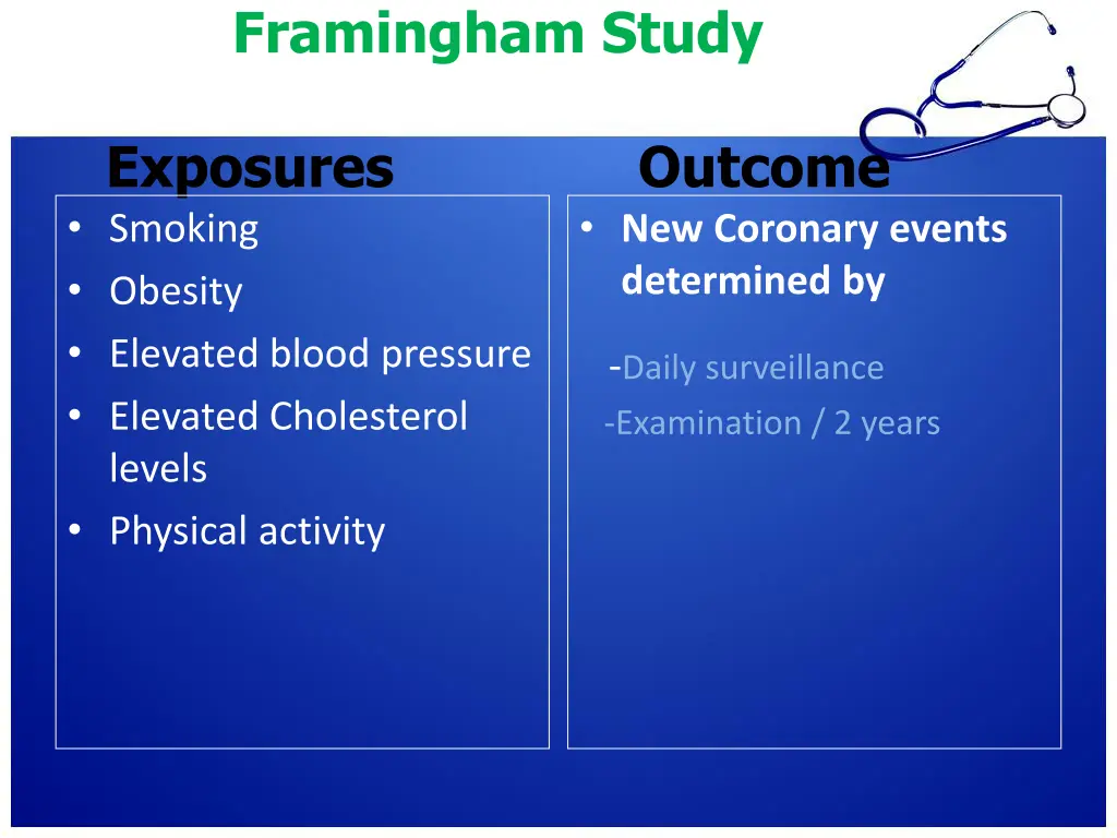 framingham study