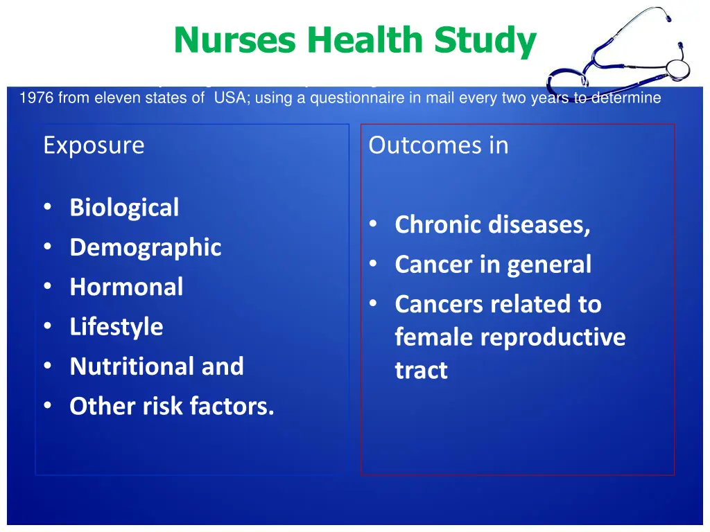 nurses health study