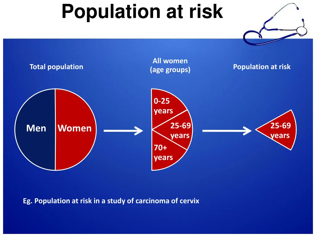 population at risk