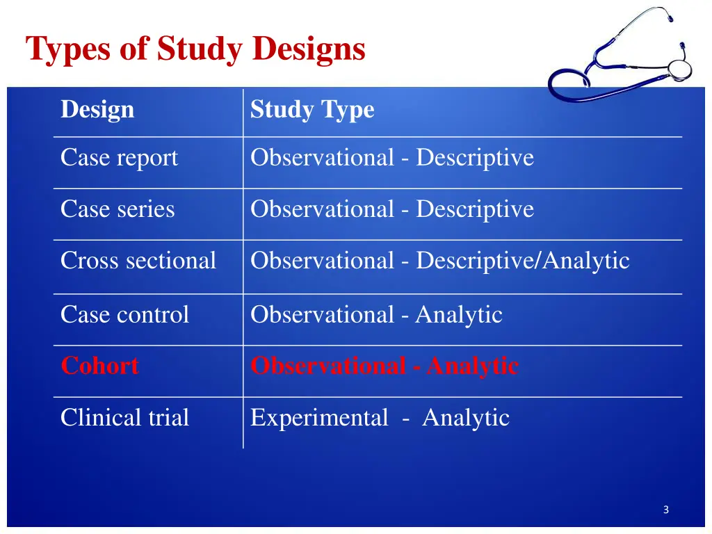 types of study designs