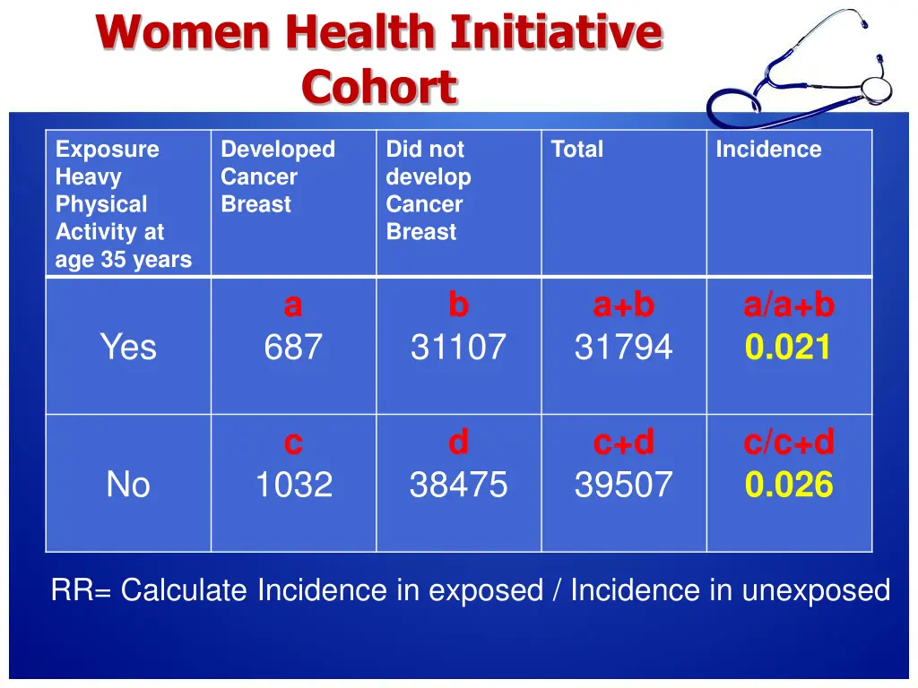 women health initiative cohort 1