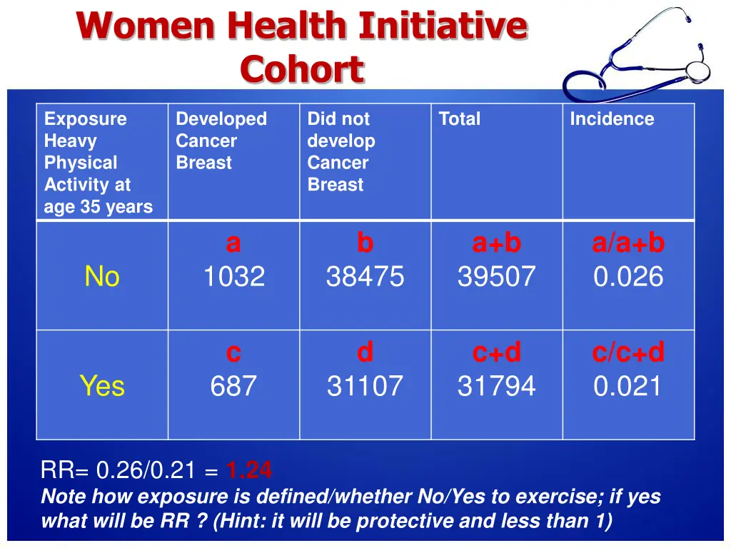 women health initiative cohort 2