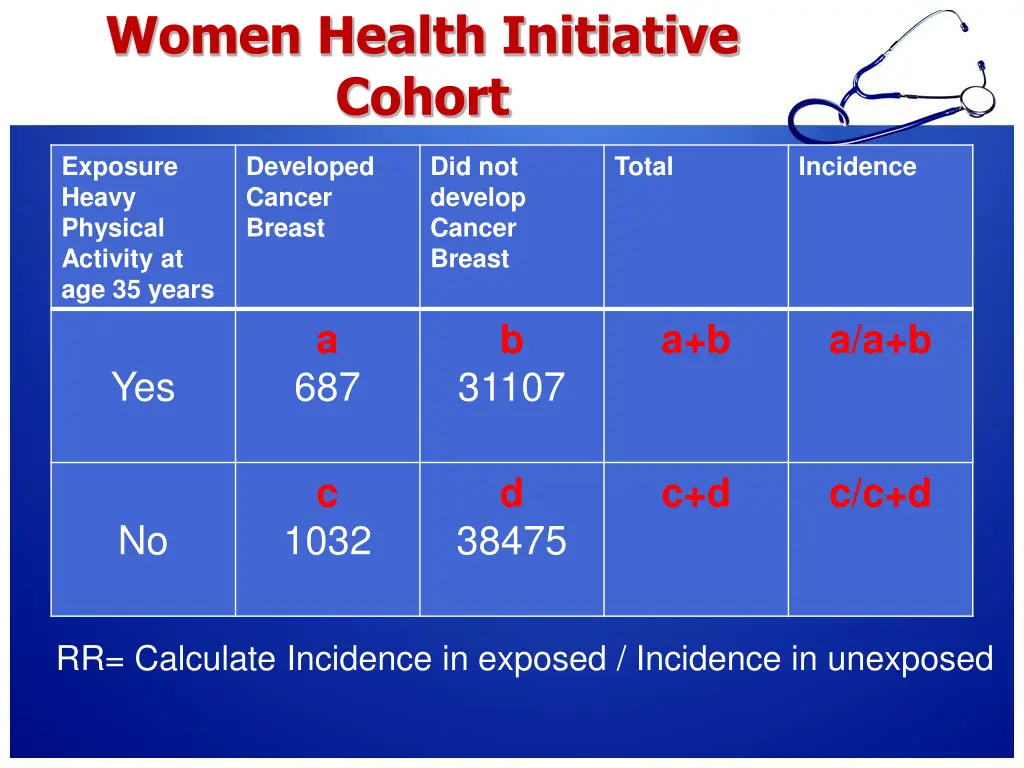 women health initiative cohort