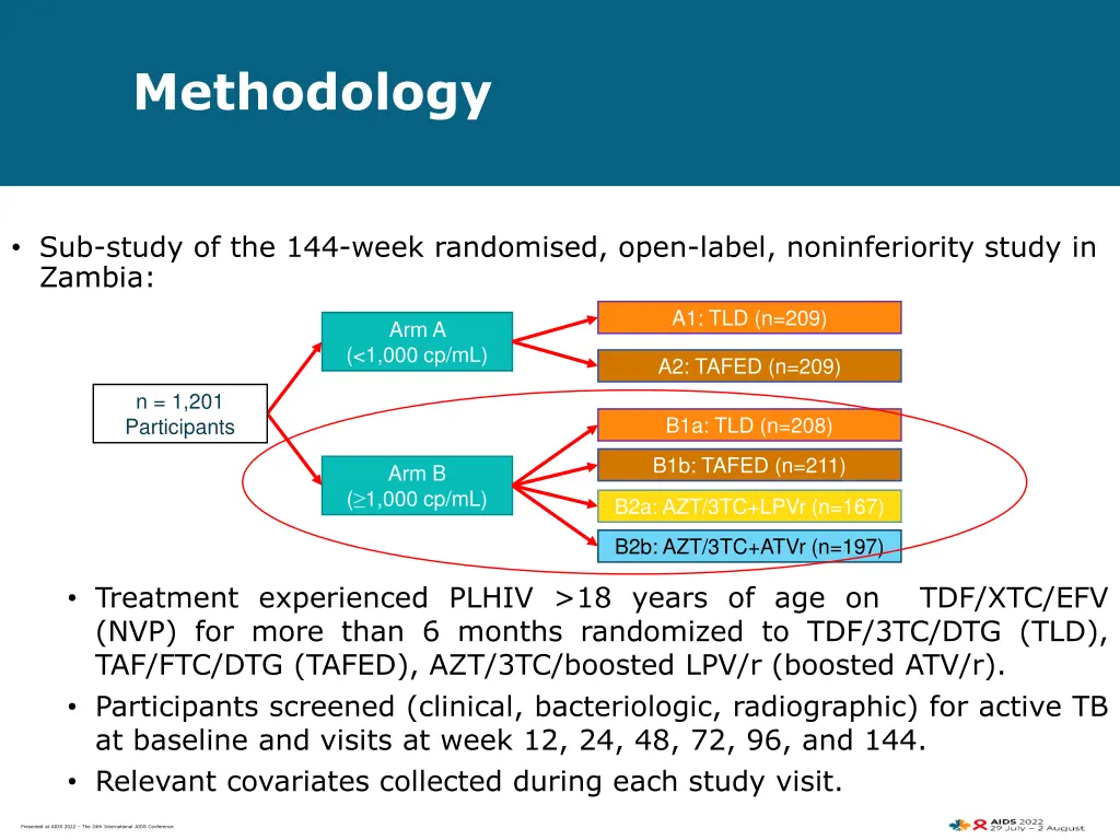 methodology