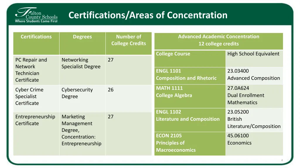 certifications areas of concentration