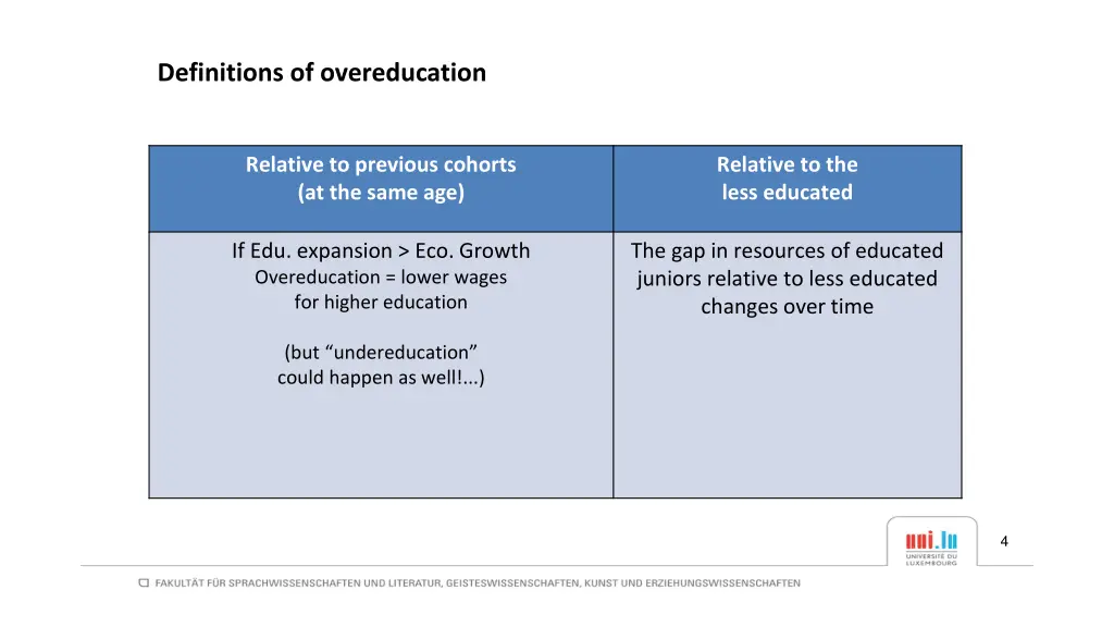 definitions of overeducation