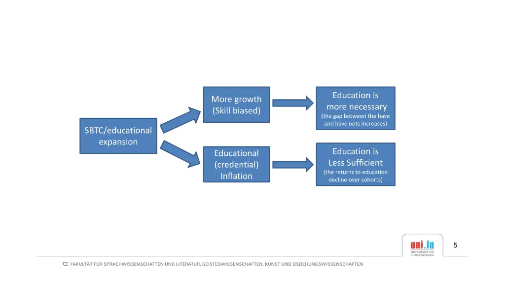 education is more necessary the gap between