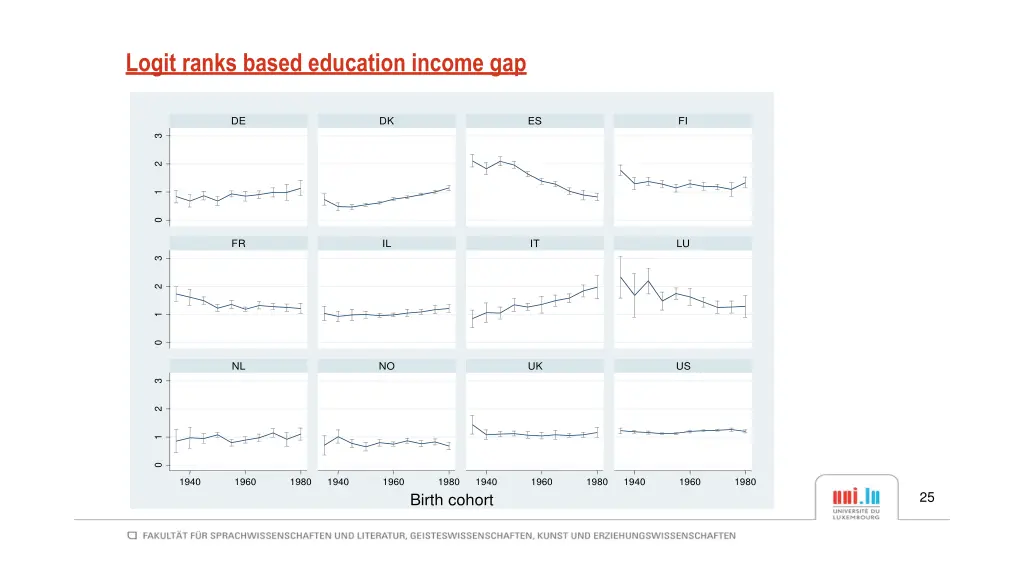 logit ranks based education income gap