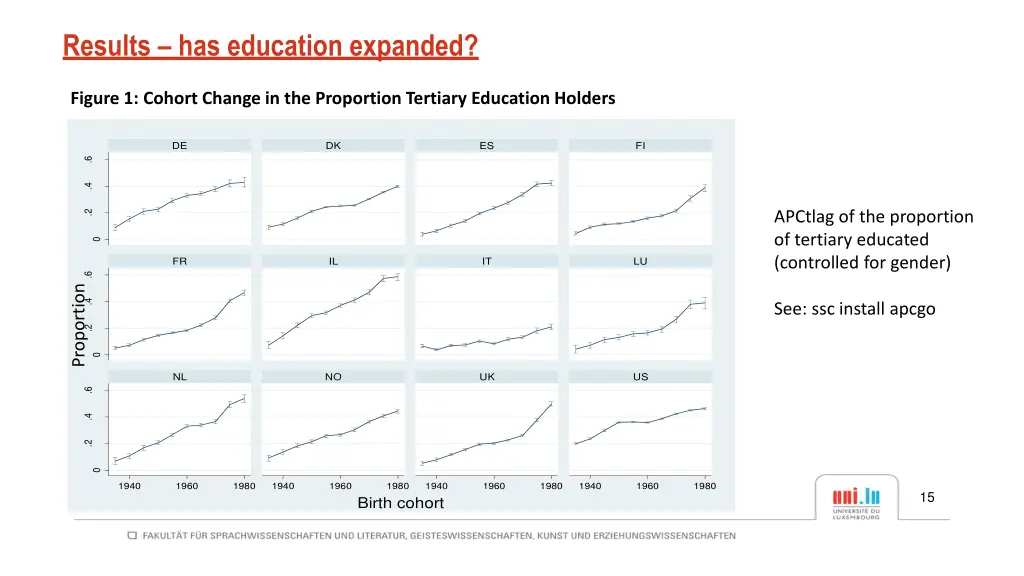 results has education expanded