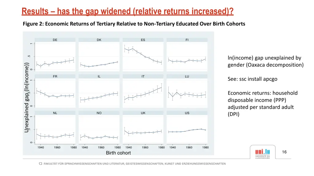 results has the gap widened relative returns