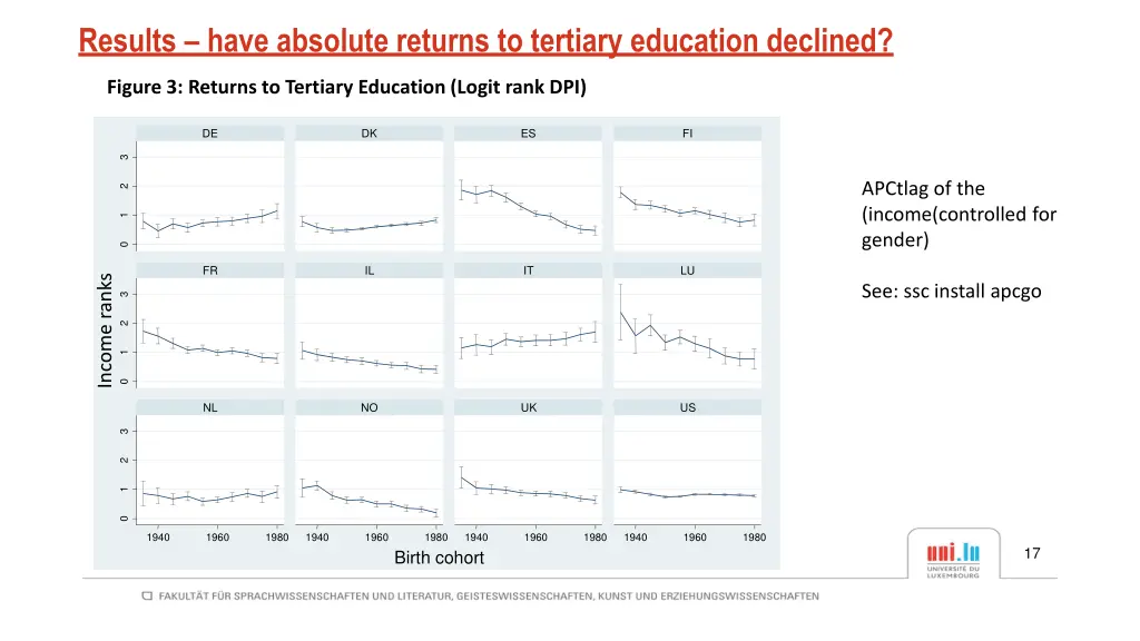 results have absolute returns to tertiary