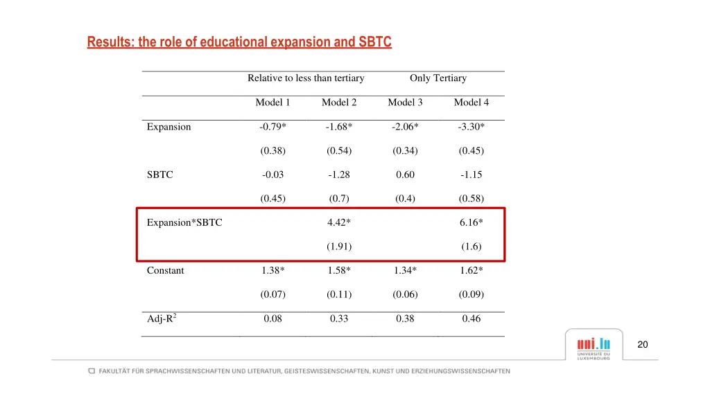 results the role of educational expansion and sbtc 1