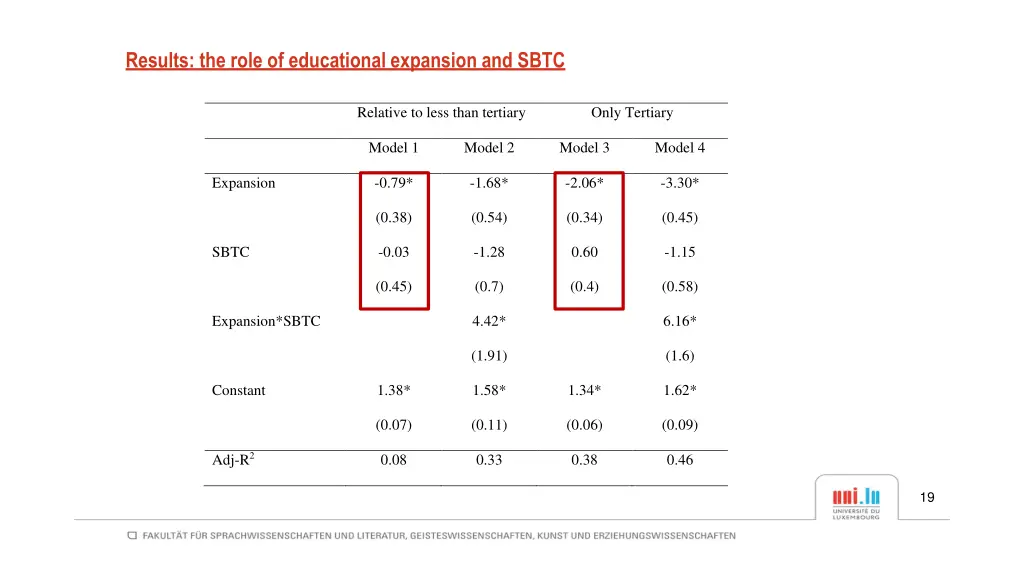 results the role of educational expansion and sbtc