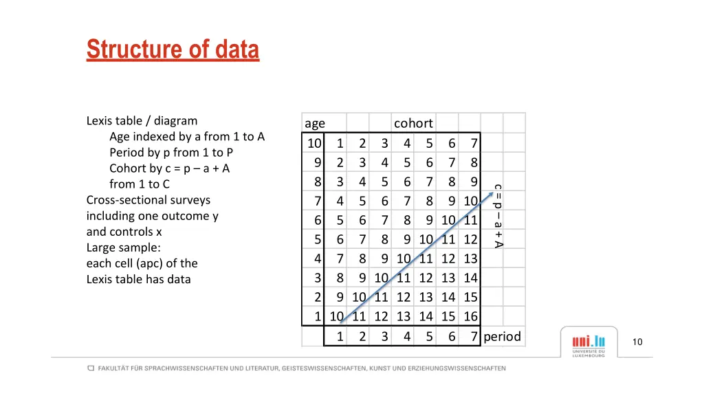 structure of data