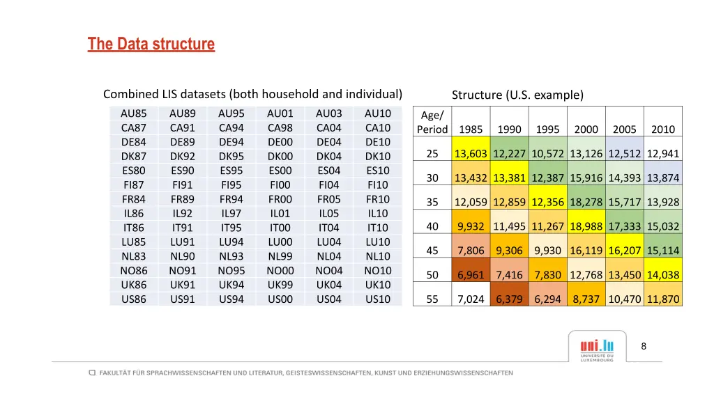 the data structure