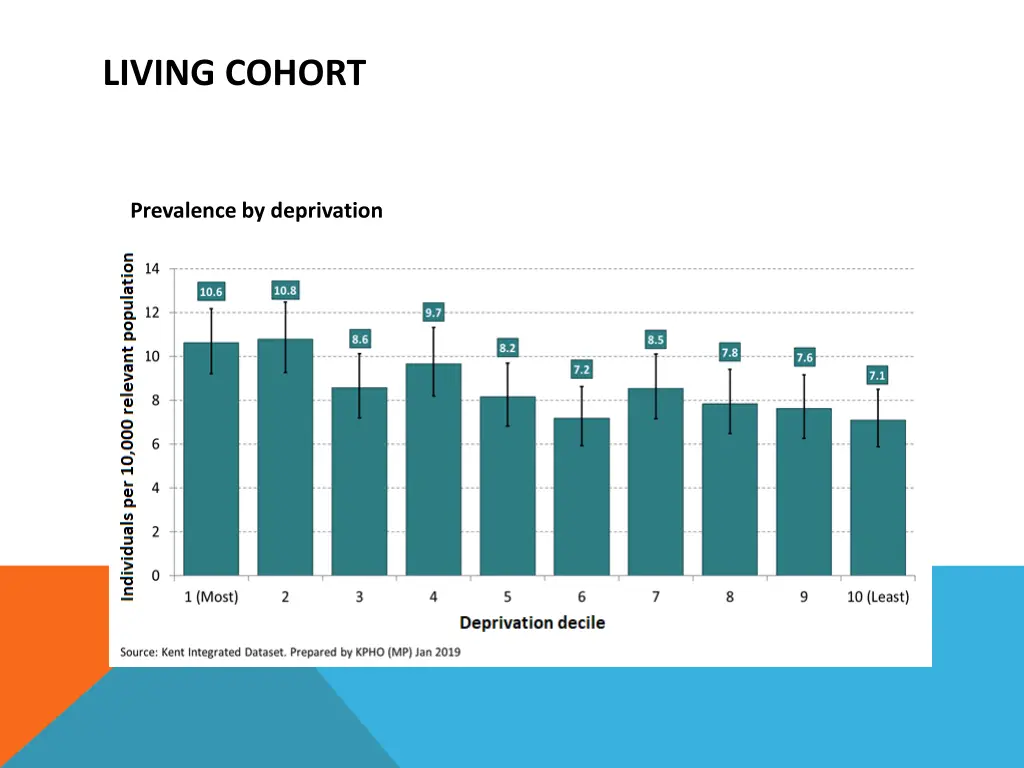 living cohort 3